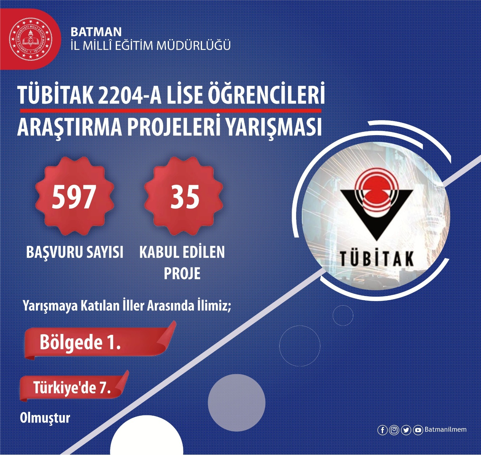 Batmanlı Öğrenciler TÜBİTAK’ta Büyük Başarıya İmza Attı